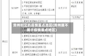 贵州划定的疫情重点地区(贵州属不属于疫情重点地区)