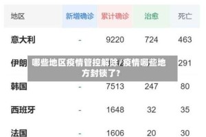 哪些地区疫情管控解除/疫情哪些地方封锁了?