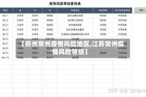 【苏州常州疫情风险地区,江苏常州疫情风险等级】