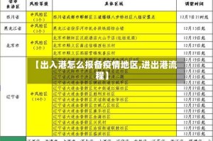 【出入港怎么报备疫情地区,进出港流程】