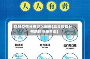 息县疫情分布地区图表(息县疫情分布地区图表查询)