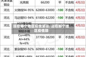 现在哪个地区疫情紧张/现在那个地区疫情期