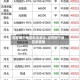 现在哪个地区疫情紧张/现在那个地区疫情期