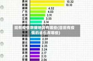 现有疫情数据地区有哪些(目前有疫情的省份有哪些)