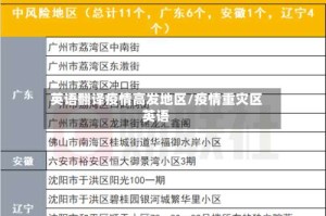 英语翻译疫情高发地区/疫情重灾区英语