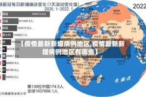 【疫情最新新增病例地区,疫情最新新增病例地区有哪些】