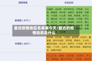最近疫情地区名单表今天/最近的疫情动态是什么