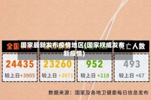 国家最新发布疫情地区(国家权威发布新疫情)