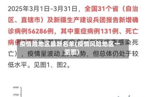 疫情险地区最新名单(疫情风险地区一览图)