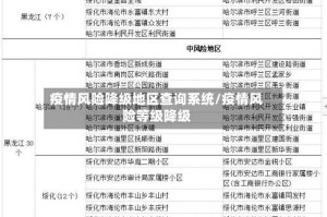 疫情风险降级地区查询系统/疫情风险等级降级