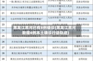 黑龙江黑河已有8例确诊(黑龙江黑河新增4例本土确诊行动轨迹)