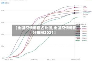 【全国疫情地区占比图,全国疫情地图分布图2021】
