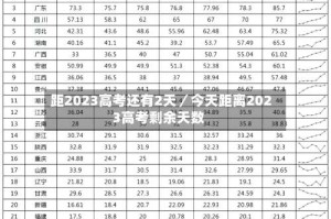 距2023高考还有2天／今天距离2023高考剩余天数
