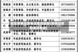 地区疫情指挥电话查询最新(疫情指挥部询问电话)