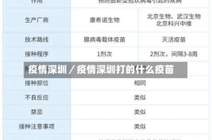 疫情深圳／疫情深圳打的什么疫苗