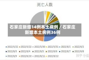 石家庄新增14例本土病例／石家庄新增本土病例36例