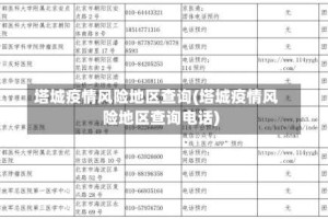 塔城疫情风险地区查询(塔城疫情风险地区查询电话)