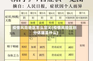 疫情风险地区怎么定义(疫情风险区划分依据是什么)