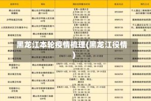 黑龙江本轮疫情梳理(黑龙江役情)