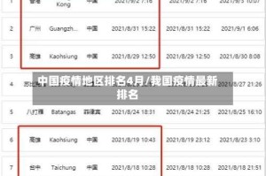 中国疫情地区排名4月/我国疫情最新排名