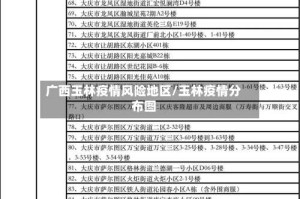 广西玉林疫情风险地区/玉林疫情分布图