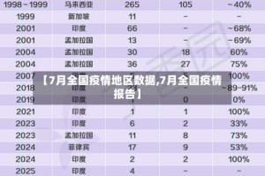 【7月全国疫情地区数据,7月全国疫情报告】