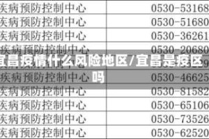 宜昌疫情什么风险地区/宜昌是疫区吗