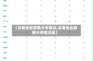 【甘肃地区疫情分布情况,甘肃地区疫情分布情况图】
