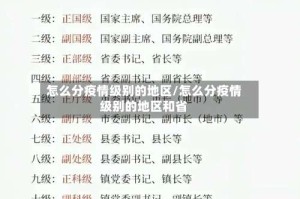 怎么分疫情级别的地区/怎么分疫情级别的地区和省