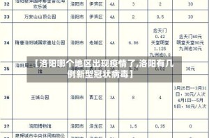 【洛阳哪个地区出现疫情了,洛阳有几例新型冠状病毒】