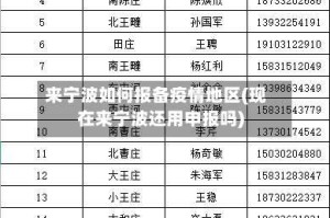 来宁波如何报备疫情地区(现在来宁波还用申报吗)