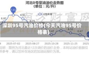 深圳95号汽油价格(今天汽油95号价格表)