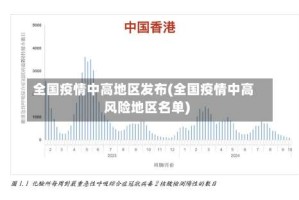 全国疫情中高地区发布(全国疫情中高风险地区名单)