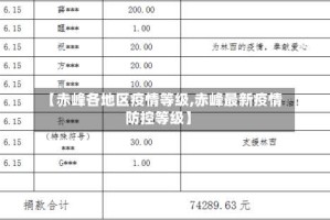 【赤峰各地区疫情等级,赤峰最新疫情防控等级】