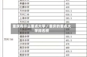 重庆有什么重点大学／重庆的重点大学排名榜