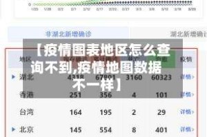 【疫情图表地区怎么查询不到,疫情地图数据不一样】