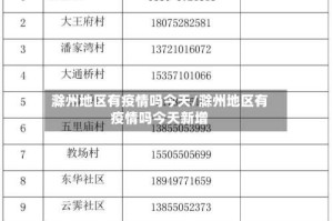 滁州地区有疫情吗今天/滁州地区有疫情吗今天新增