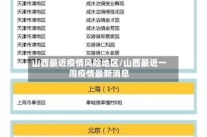 山西最近疫情风险地区/山西最近一周疫情最新消息