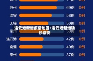 连云港新增疫情地区/连云港新增确诊病例