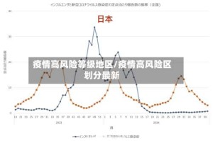 疫情高风险等级地区/疫情高风险区划分最新