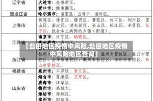 【盐田地区疫情中风险,盐田地区疫情中风险地区查询】