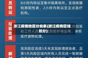 浙江疫情地区分类表(浙江疫情区域划分)