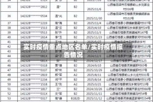 实时疫情重点地区名单/实时疫情报告情况