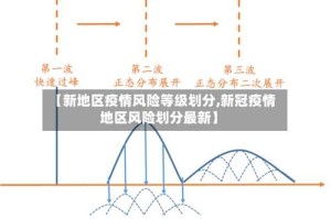 【新地区疫情风险等级划分,新冠疫情地区风险划分最新】