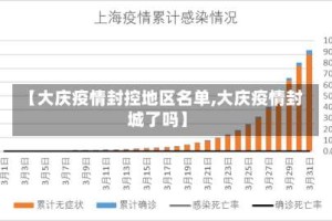 【大庆疫情封控地区名单,大庆疫情封城了吗】