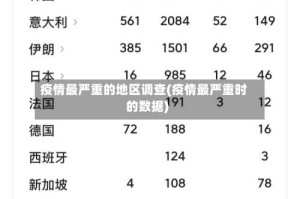 疫情最严重的地区调查(疫情最严重时的数据)