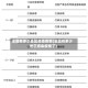 全国有多少地区感染疫情(全国有多少地区感染疫情了)