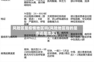 风险区是疫情地区吗(风险地区指的是市还是地区)