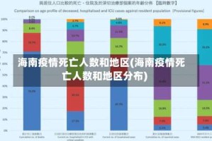 海南疫情死亡人数和地区(海南疫情死亡人数和地区分布)