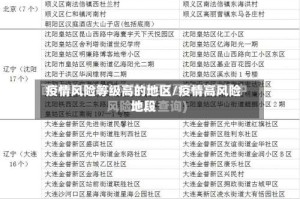 疫情风险等级高的地区/疫情高风险地段